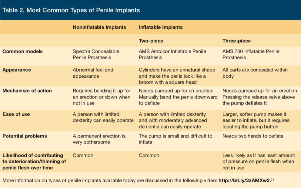 A Case of Peyronie Disease and Priapism Resulting From a 10-Year ...